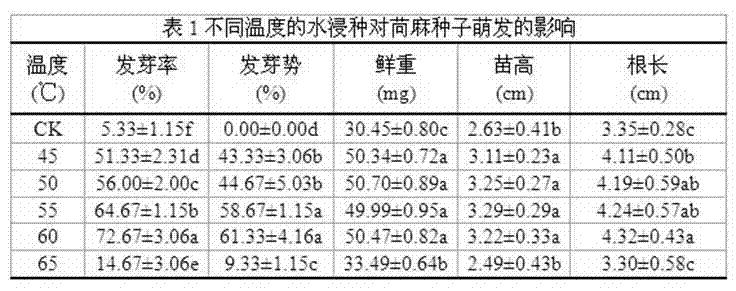 Method for promoting germination of abutilon theophrasti seeds