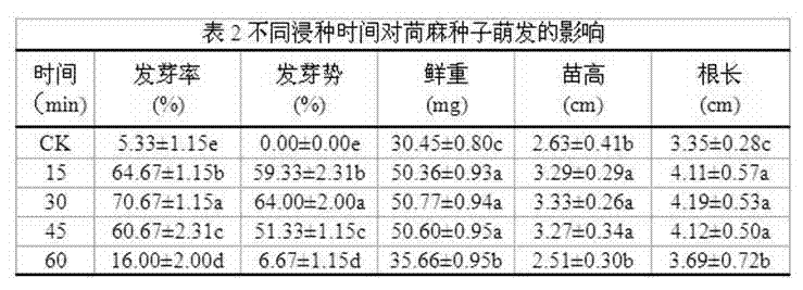 Method for promoting germination of abutilon theophrasti seeds