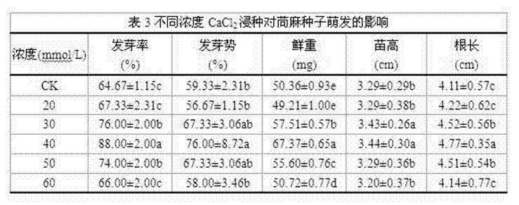 Method for promoting germination of abutilon theophrasti seeds