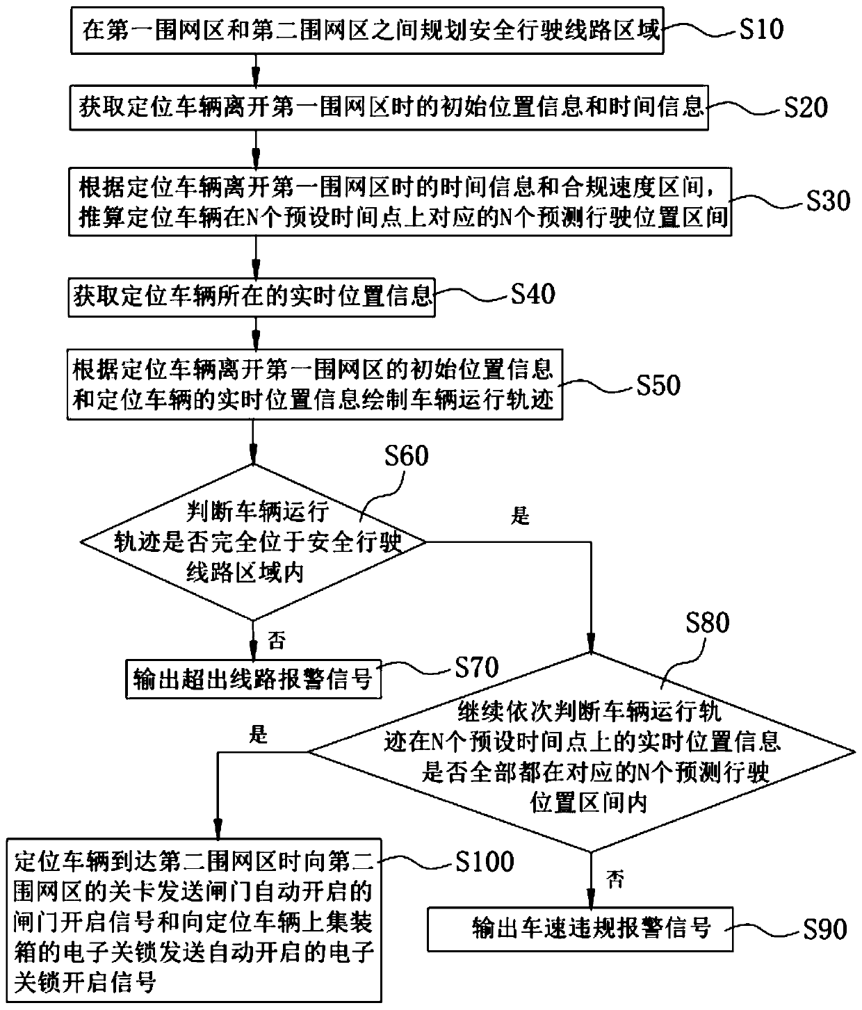 Method, device and system for monitoring vehicles on way of electronic fencing, and storage medium