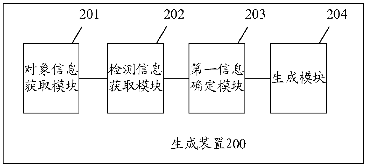 Gene polymorphism analysis report generation method and apparatus, equipment and storage medium