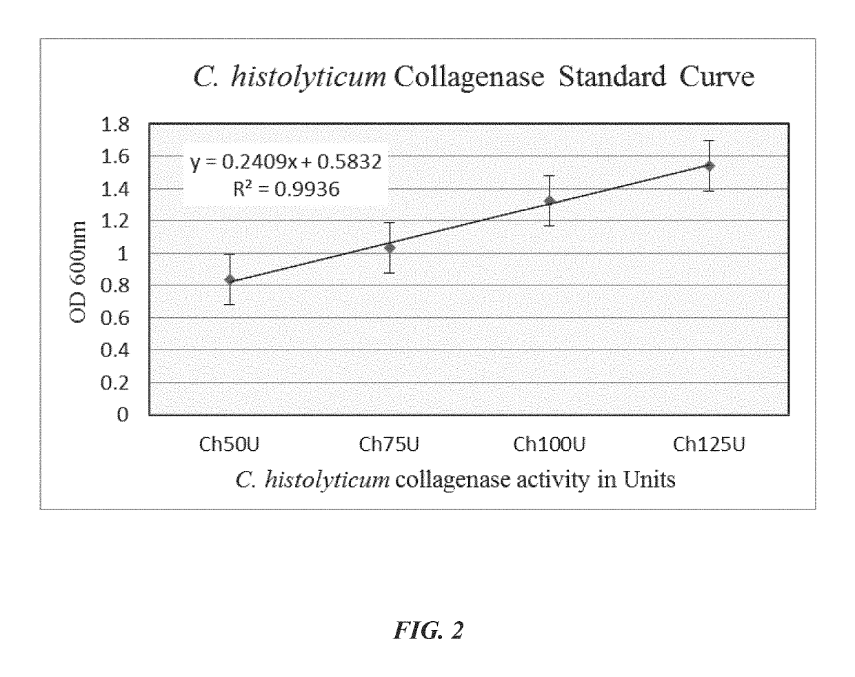 Collagenase assay