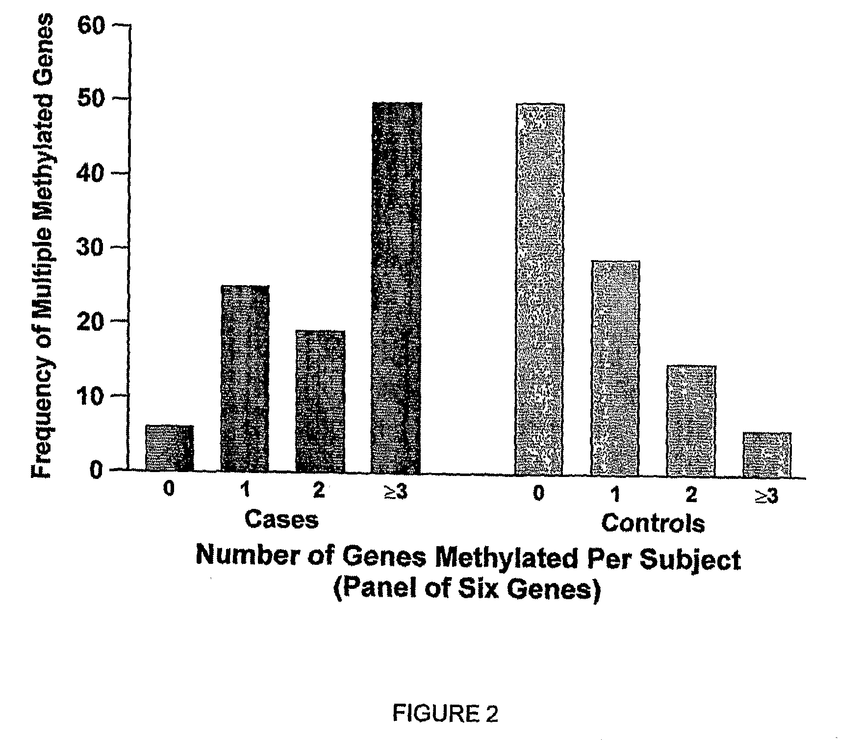 Gene Methylation as a Biomarker in Sputum