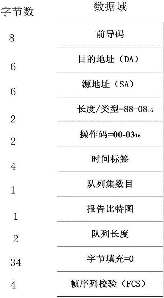 A twdm-pon system that can be migrated by onu