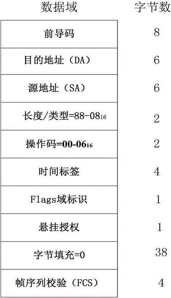 A twdm-pon system that can be migrated by onu