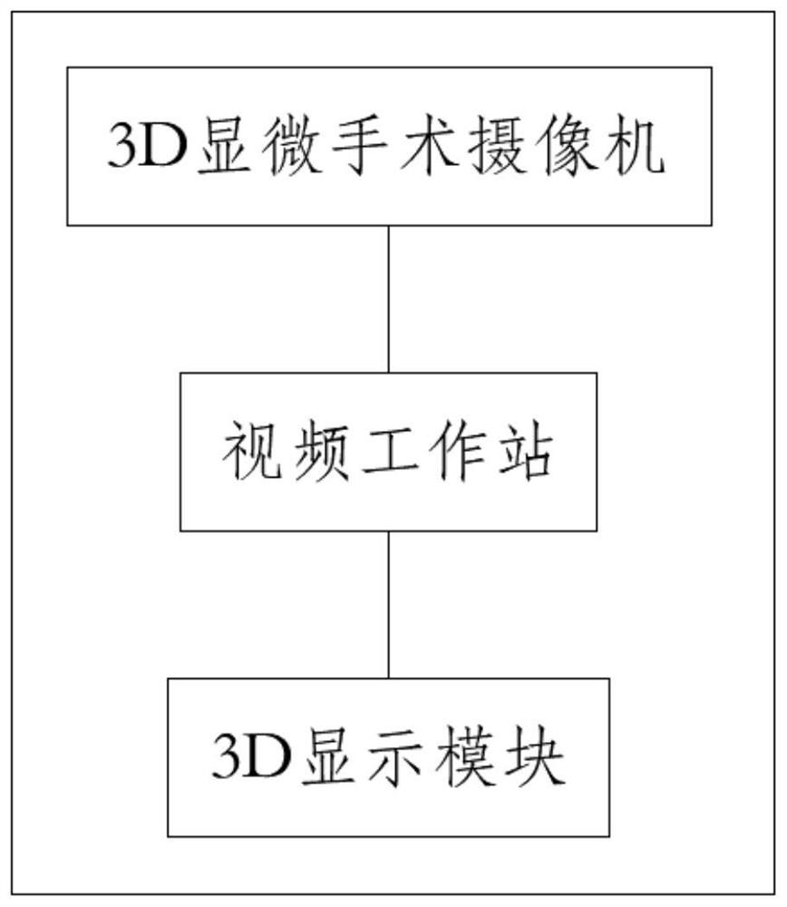 Microsurgery 3D digital imaging system and 3D microsurgery camera