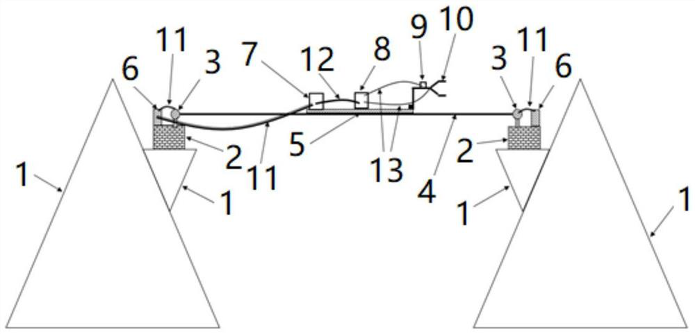 Bridge type wind measurement system