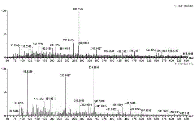 Research for realizing quick classification and identification of chemical components in ixeris sonchifolia hance injection based on UPLC-Q-TOF-MS technology