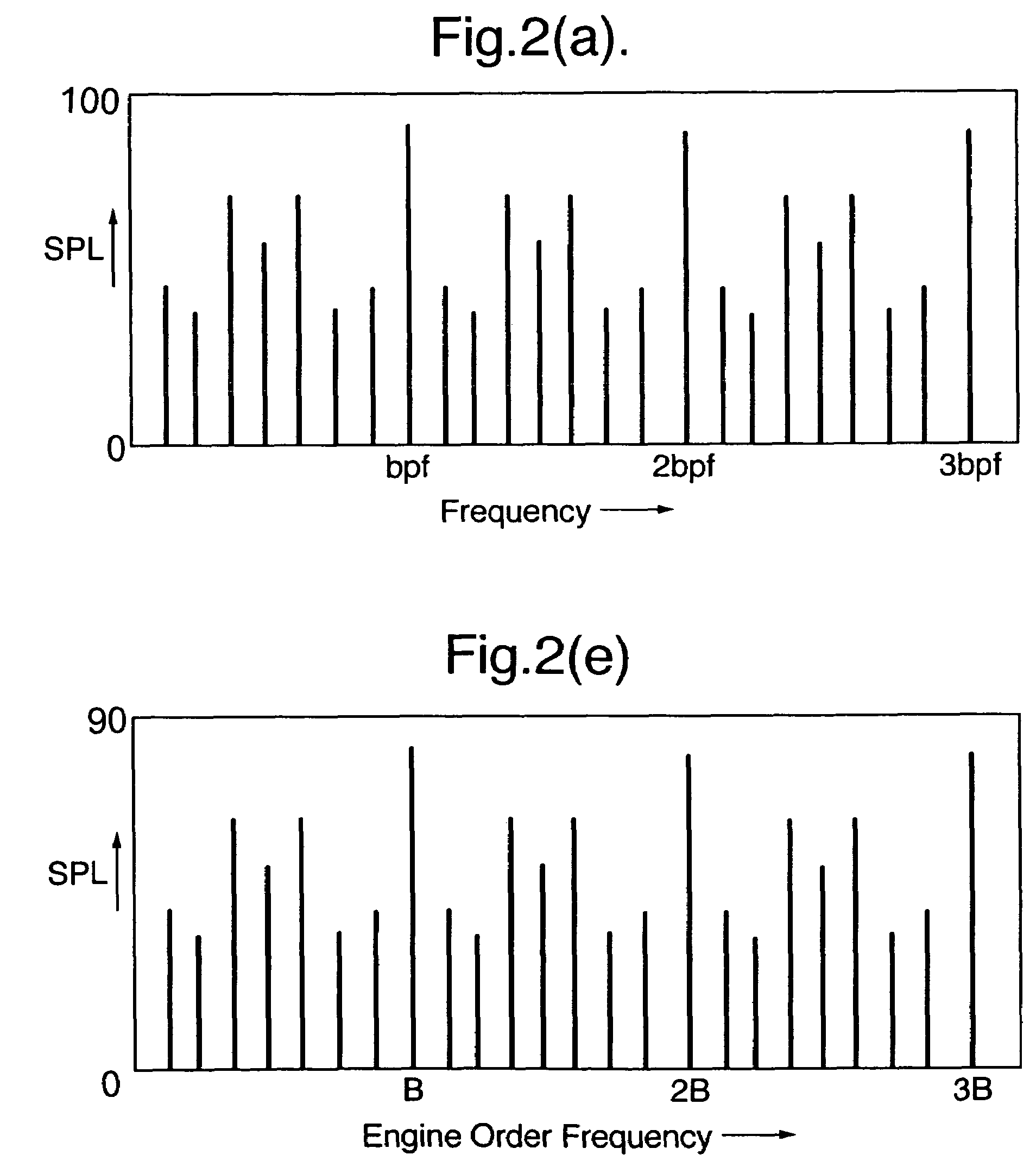 Noise control