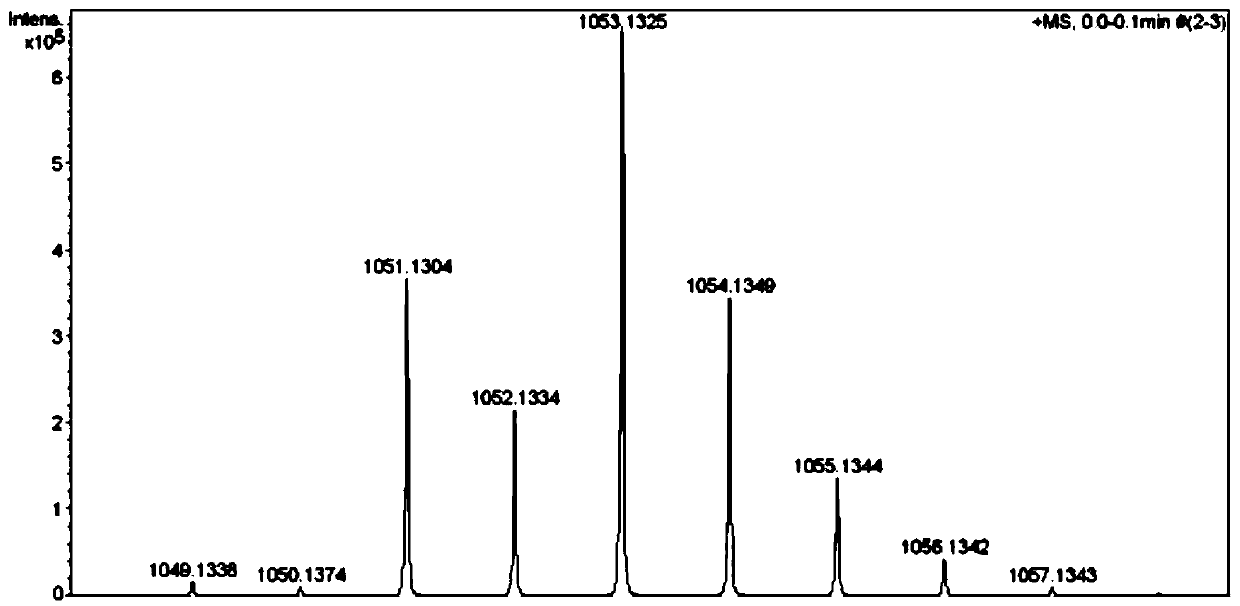 A kind of iridium complex containing (hydrazinocarbonyl) ferrocene ligand and preparation method and application thereof