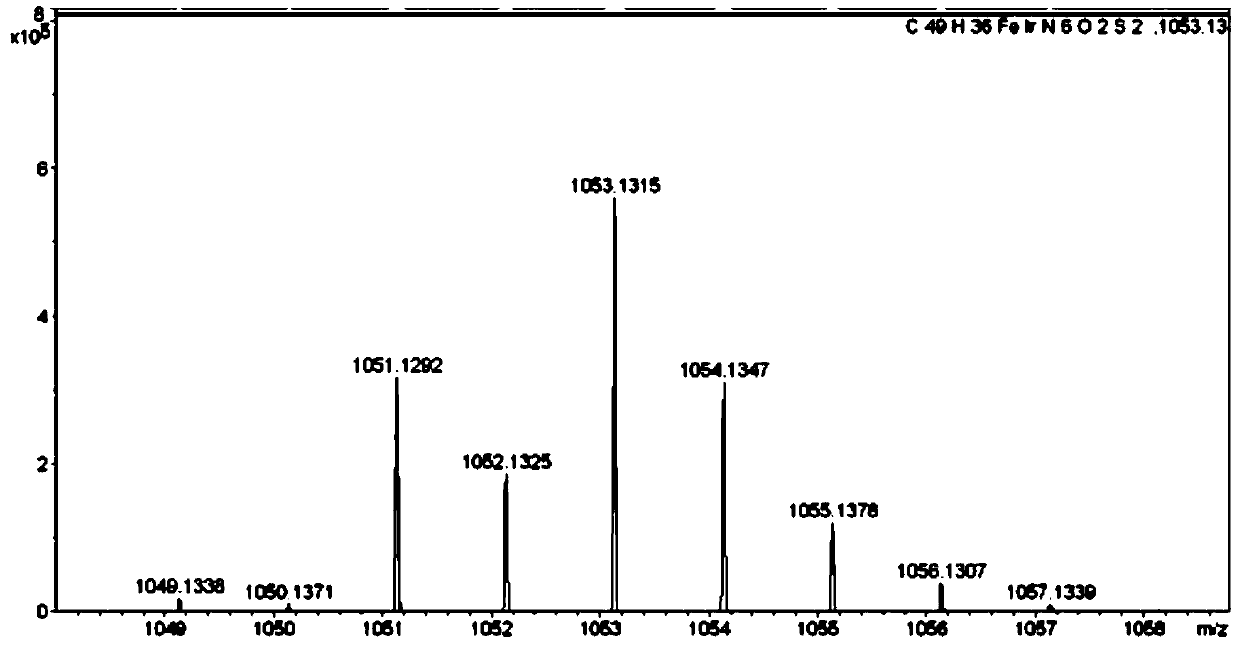 A kind of iridium complex containing (hydrazinocarbonyl) ferrocene ligand and preparation method and application thereof