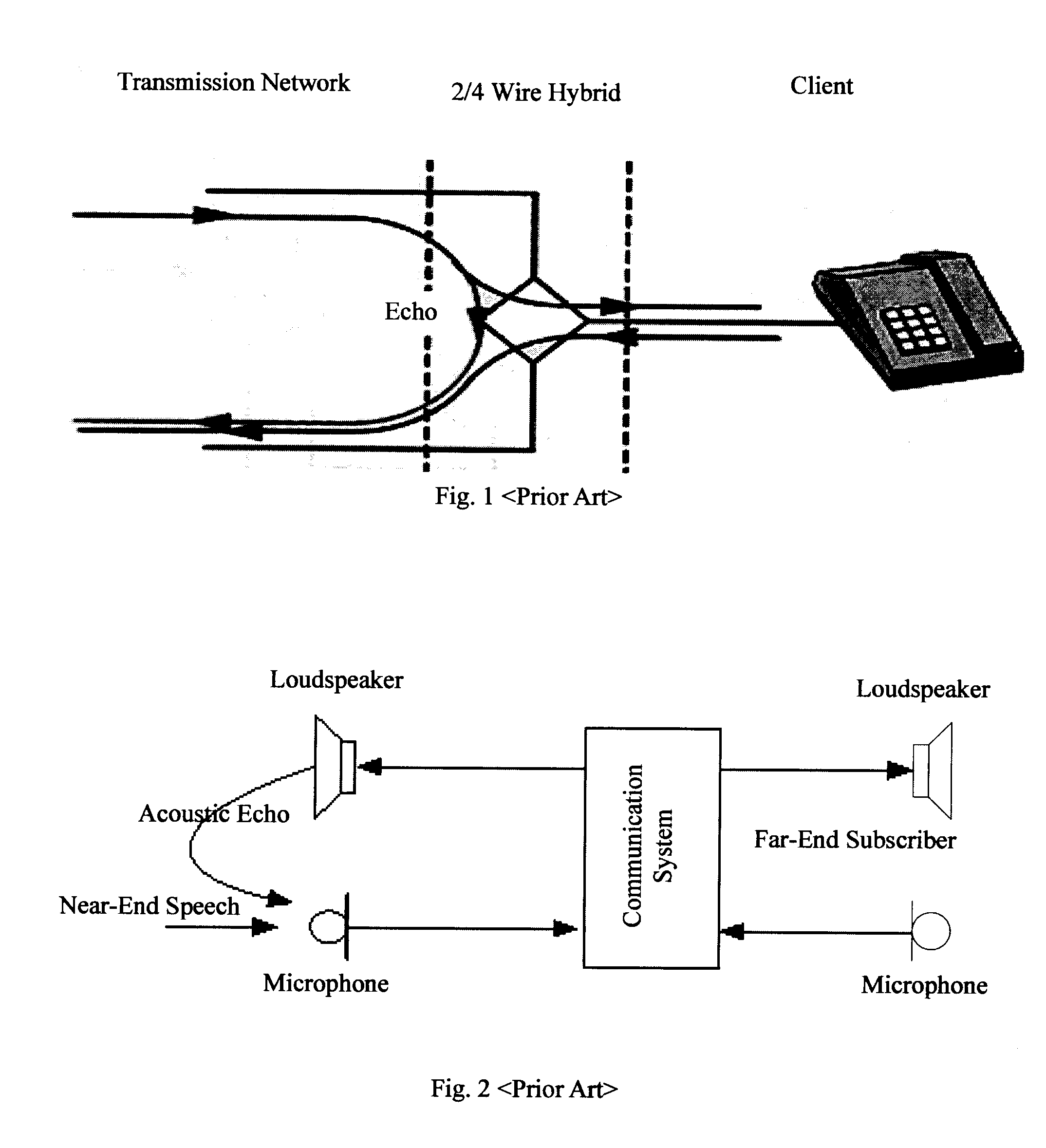 Apparatus and method for echo control in parameter domain