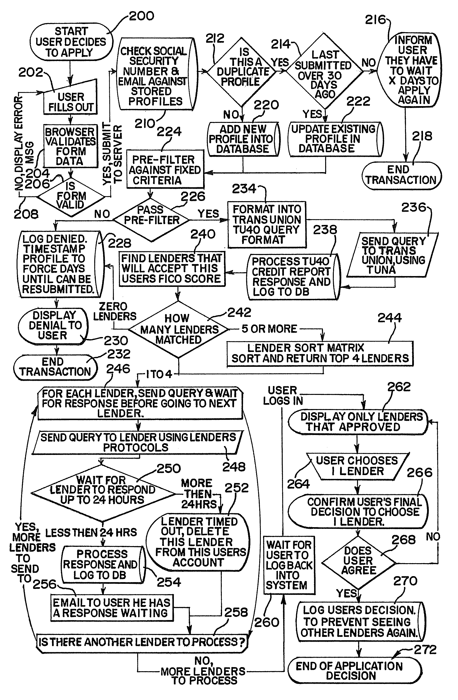 System and method for matching loan consumers and lenders