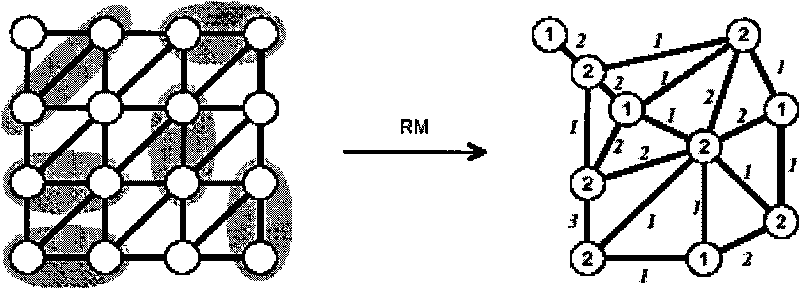 MLkP/CR algorithm-based undirected graph dividing method