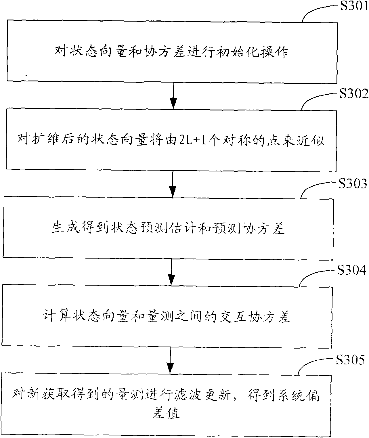 Method for performing space registration on radar and infrared sensor configured on identical platform