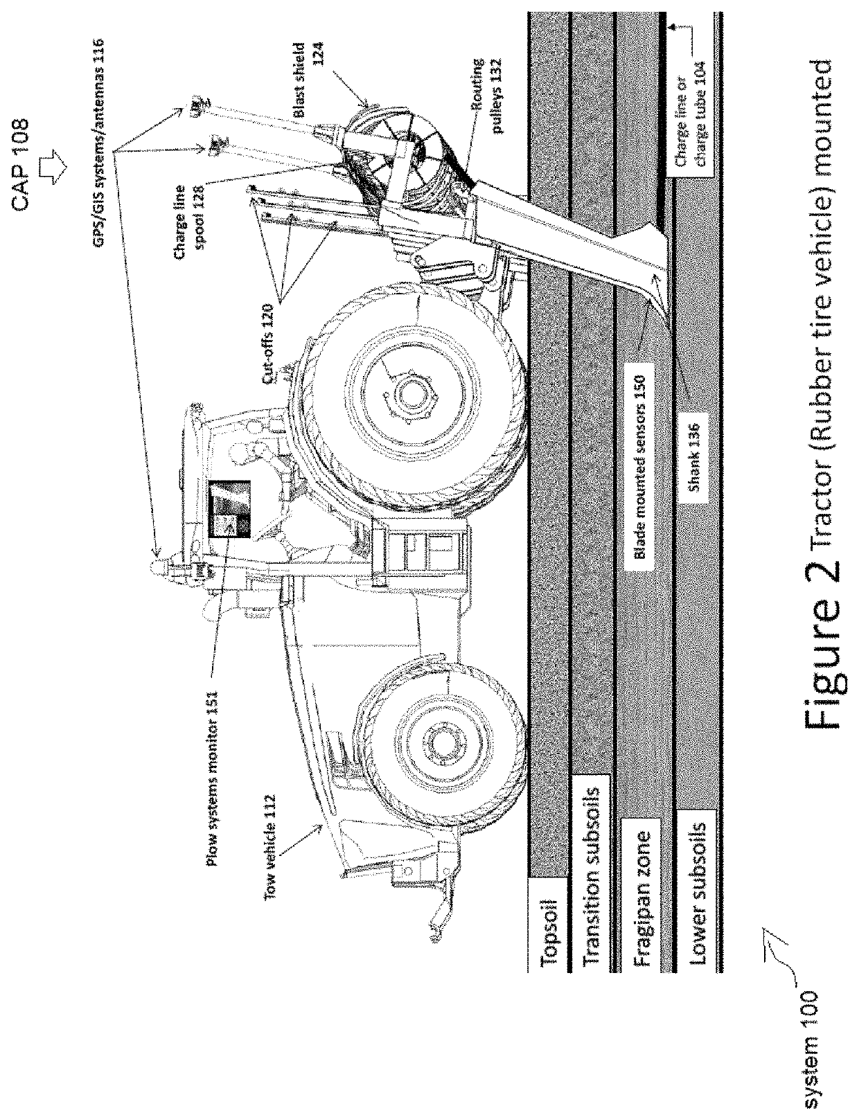 Agriculture system and method