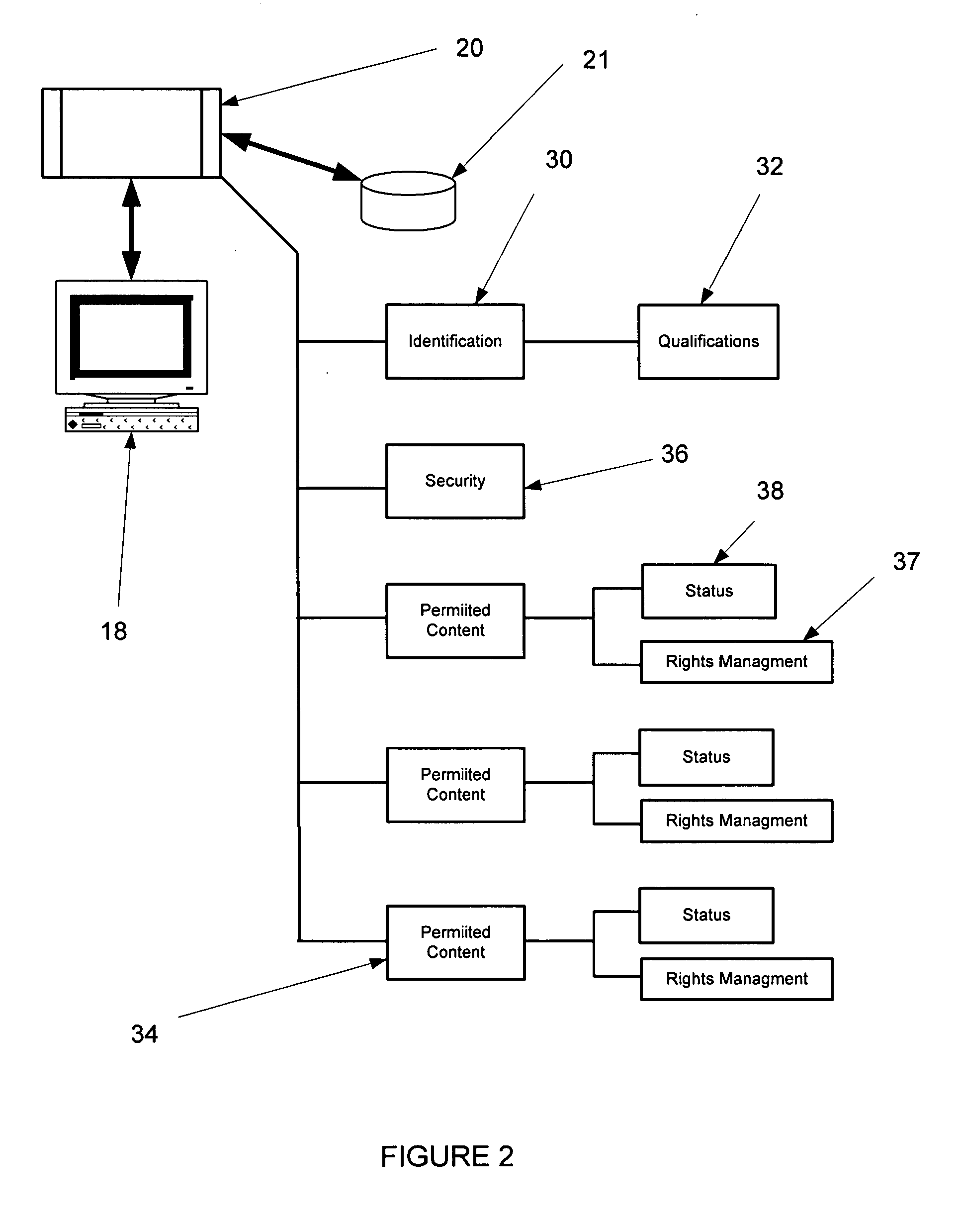 Content distribution and incremental feedback control apparatus and method