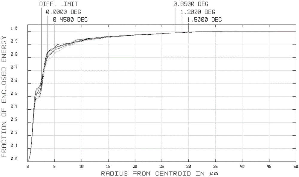 All-weather star sensor optical system