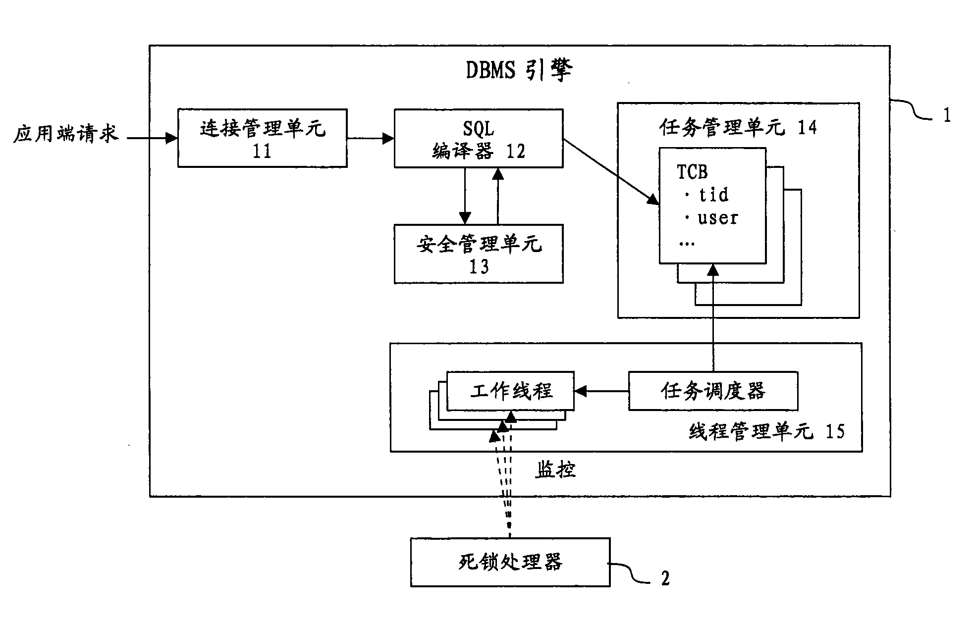 Deadlock treatment method and system for databank management system