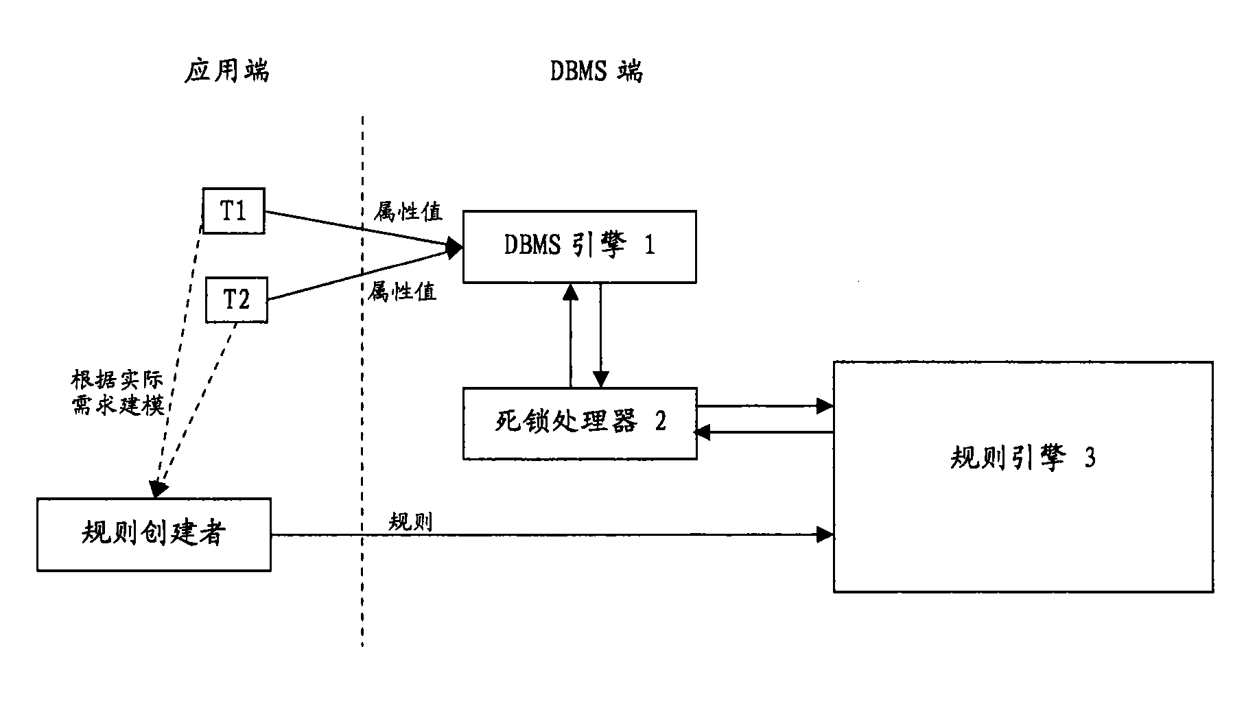 Deadlock treatment method and system for databank management system