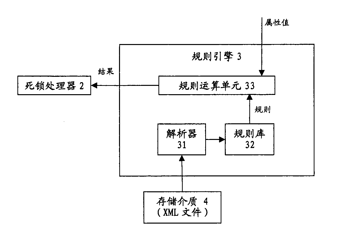 Deadlock treatment method and system for databank management system