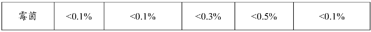 Water-based metallic flexible coating for plastics, and preparation method thereof