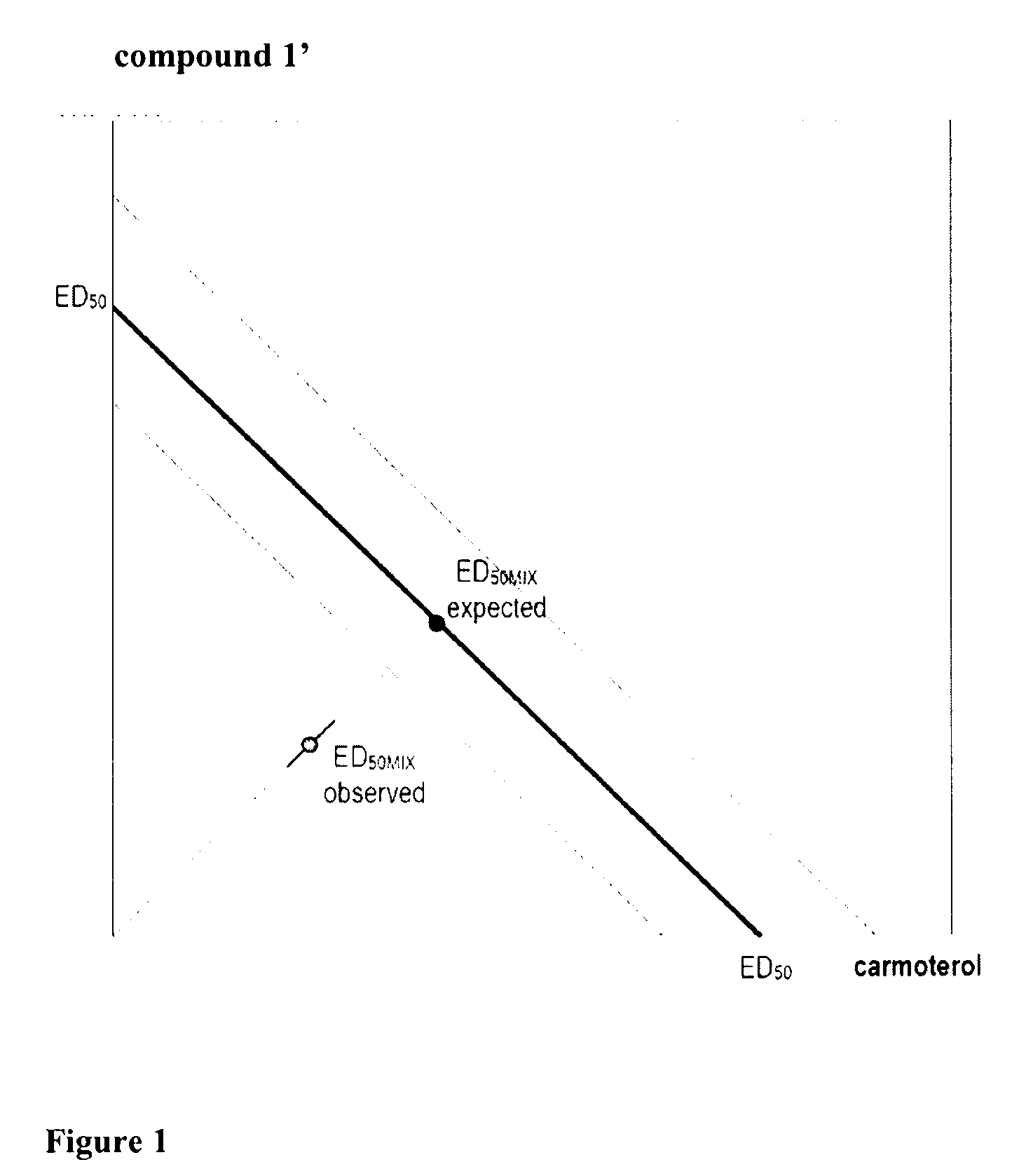 Compositions comprising an antimuscarinic and a long-acting beta-agonist