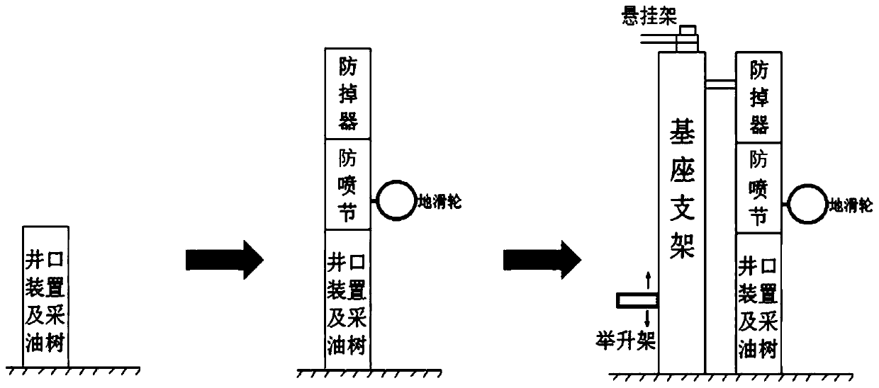 Blowout prevention self-lifting and pressure logging construction process