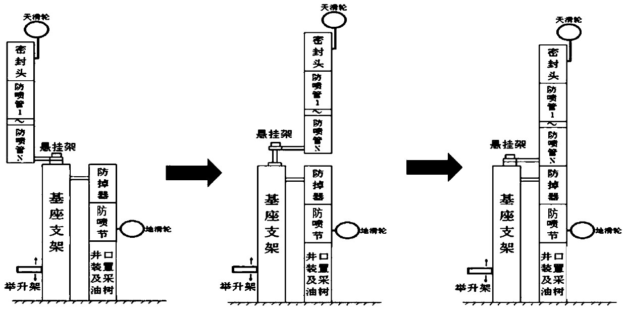 Blowout prevention self-lifting and pressure logging construction process