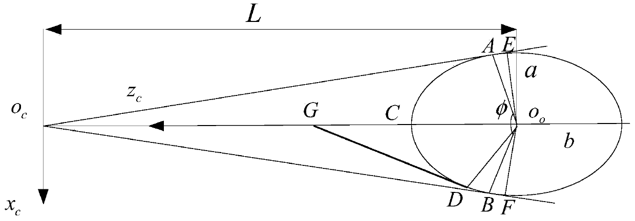 Shot monocular video pose measurement method and target pattern