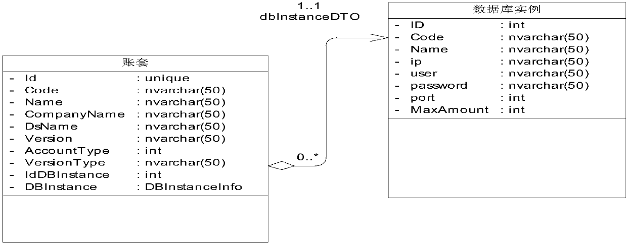 Routing method and device, computer device and computer readable memory medium