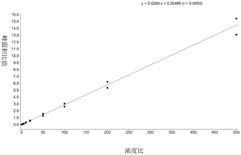 Method for determining AMG 510 concentration in blood plasma by ultra-high performance liquid chromatography-tandem mass spectrometry