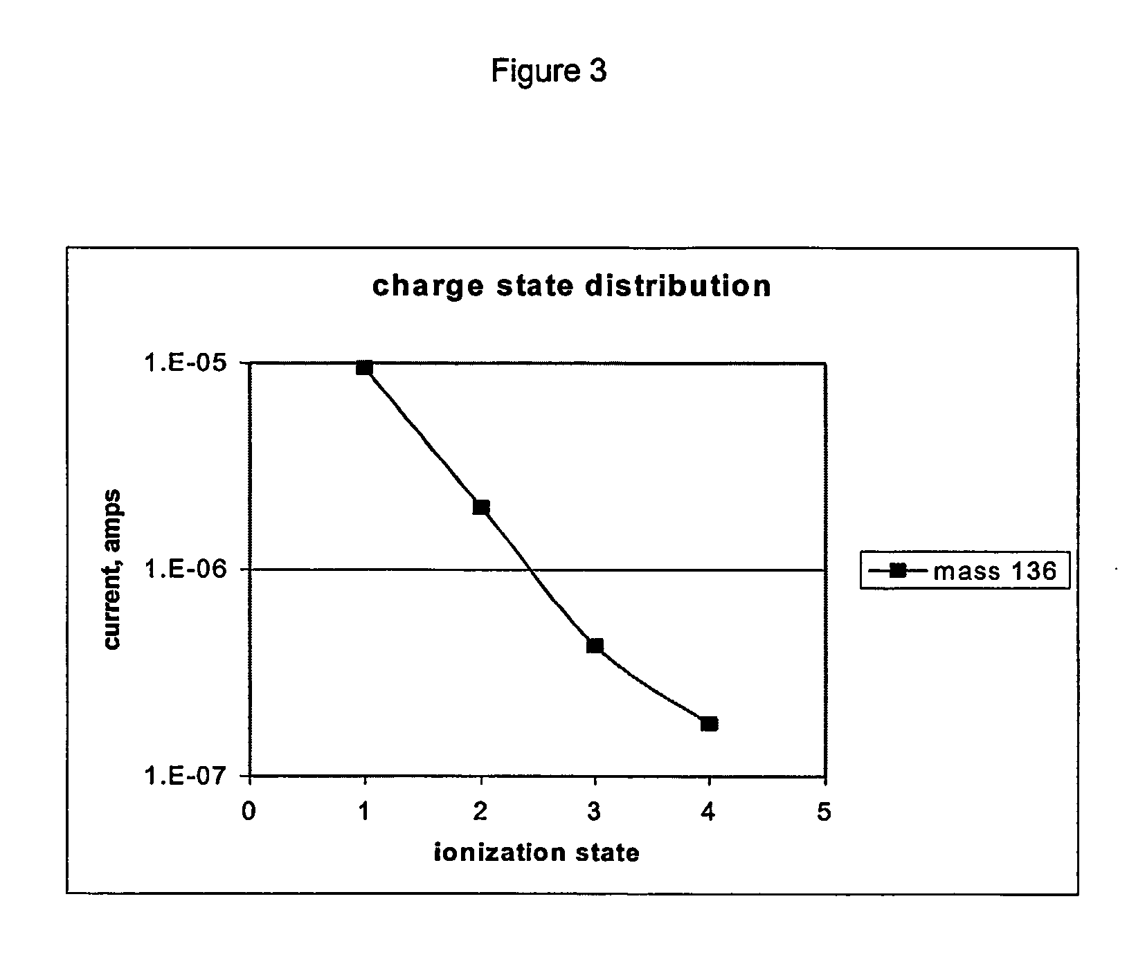 Radioactive ion