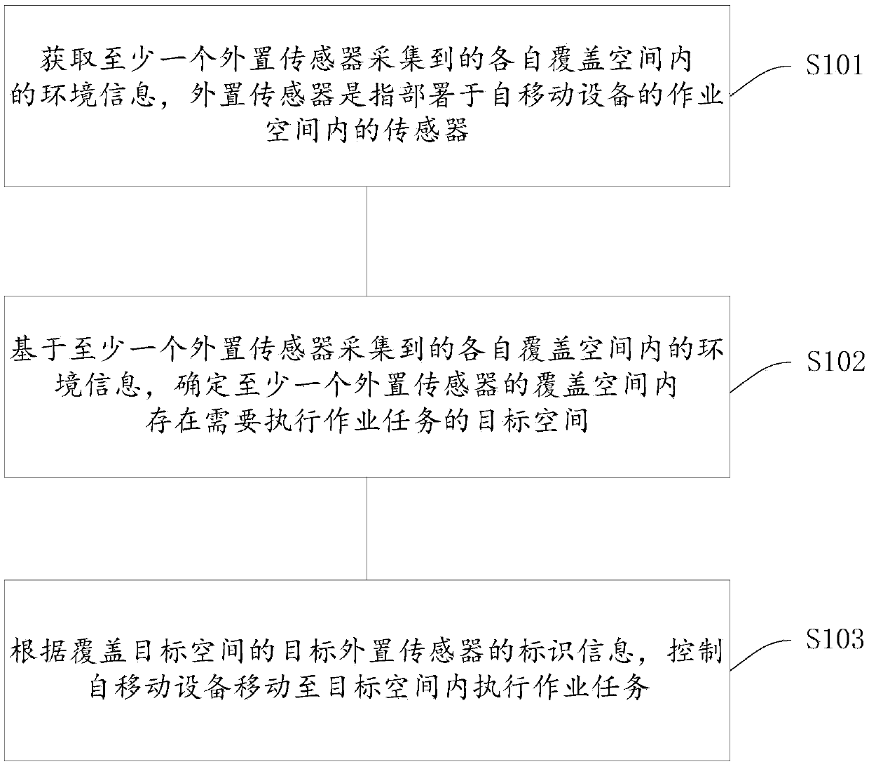 Self-moving equipment operation method and equipment and storage medium