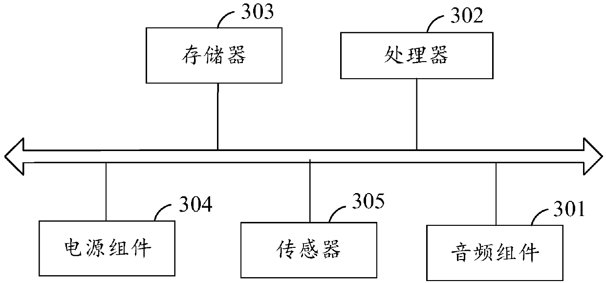 Self-moving equipment operation method and equipment and storage medium