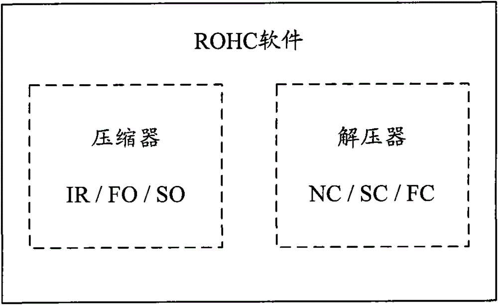 Robust header compression state transition method and decompressor