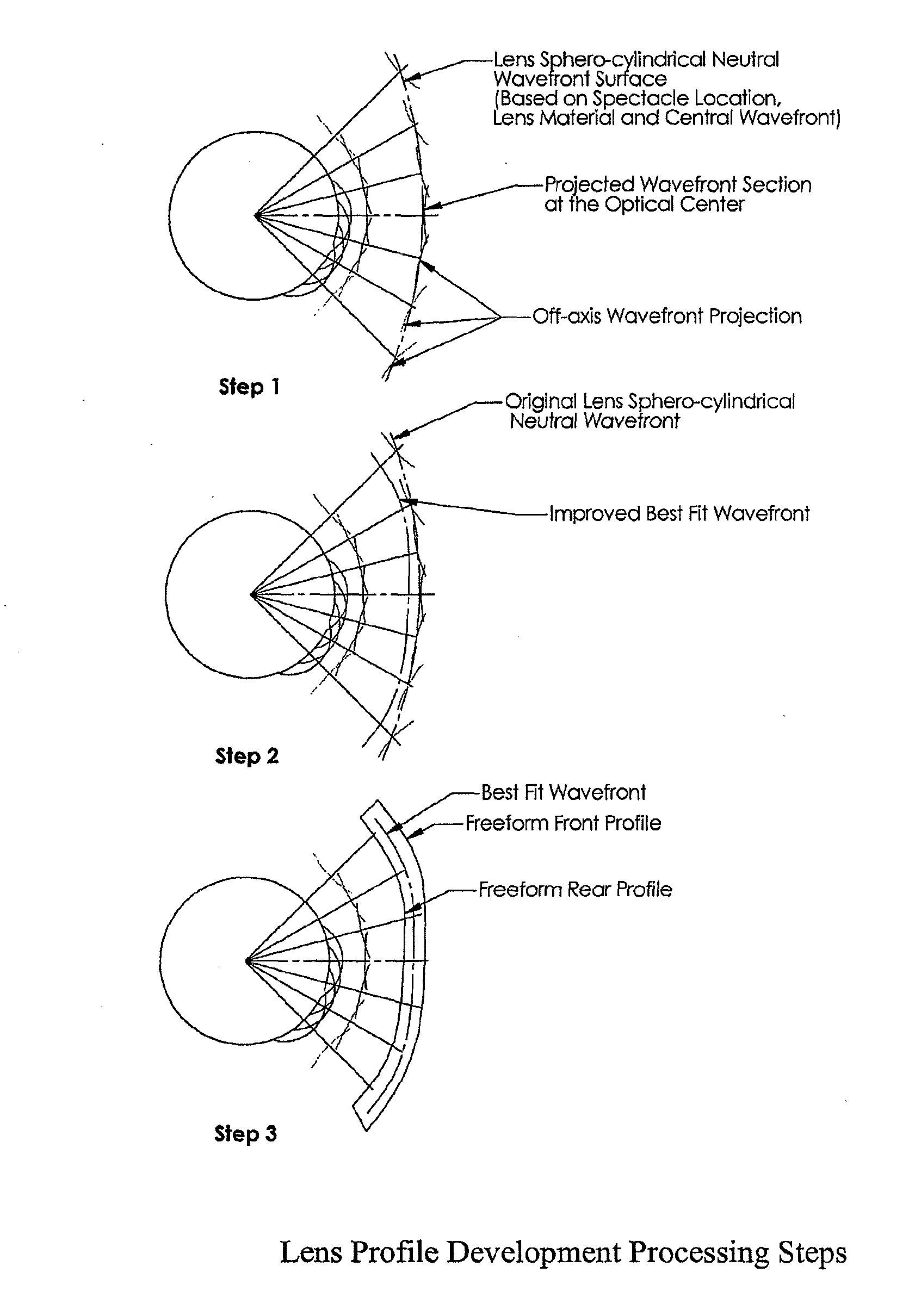 Customized z-lens design program