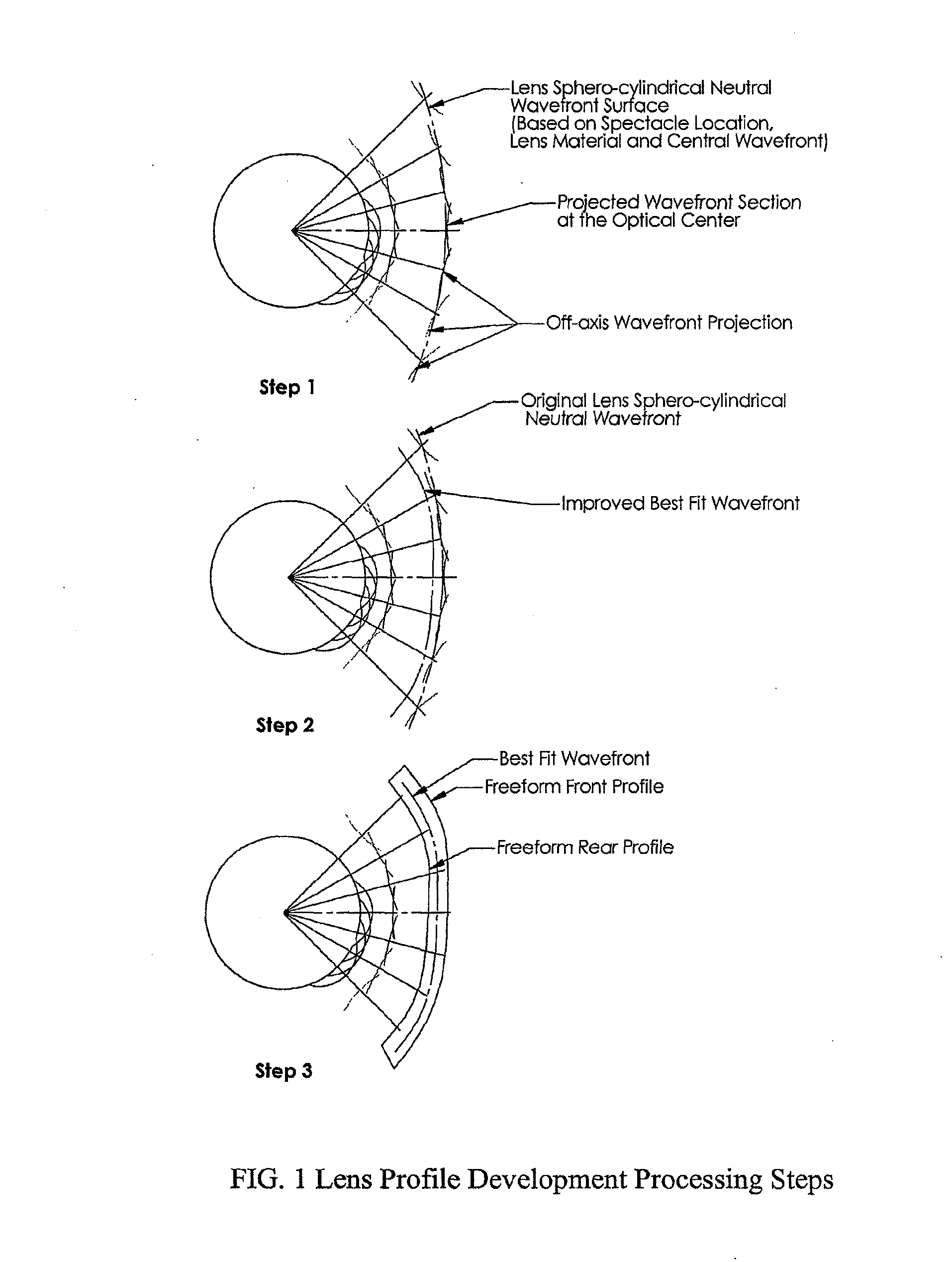 Customized z-lens design program