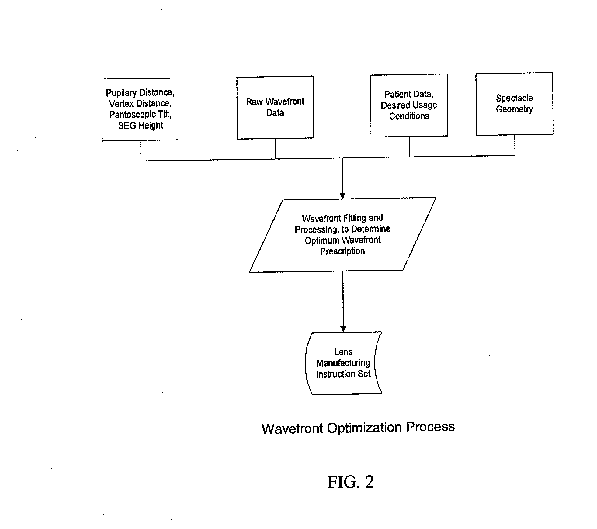 Customized z-lens design program