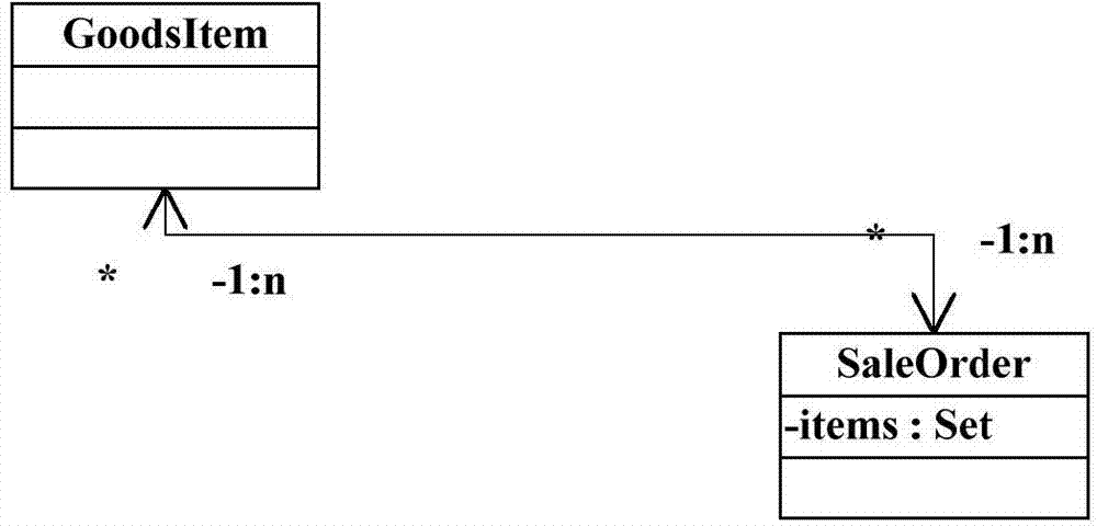 Android database lazy loading method based on proxy mode