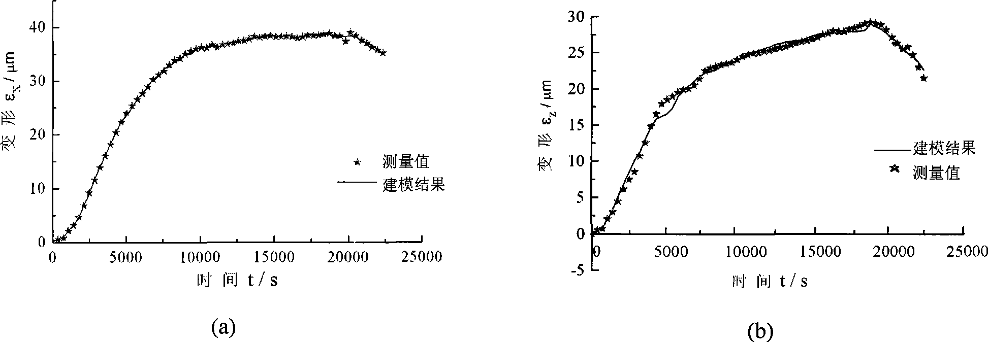 Modeling method of thermal error least squares support vector machine of numerically-controlled machine tool