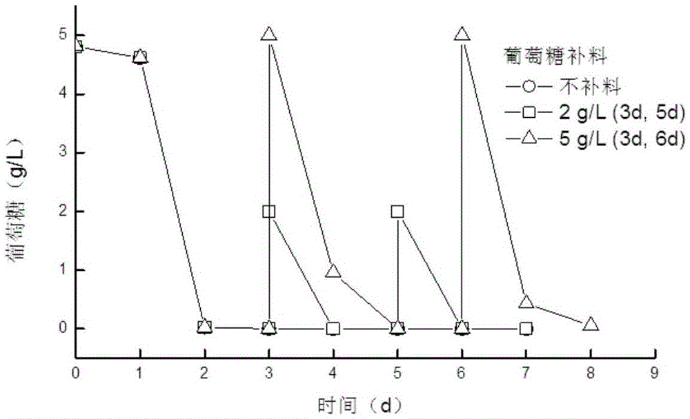 Method for improving activity of lignin-degrading enzyme generated by phanerochaete chrysosporium after enzyme activity decay