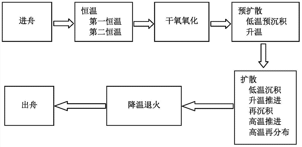 Phosphorus Diffusion Method for Physical Metallurgical Polysilicon Solar Cells