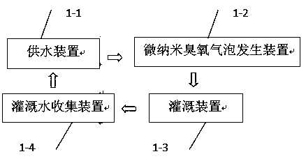 Circulating irrigation water saving method and system