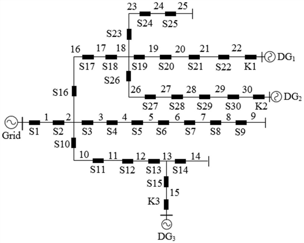 Distribution Network Fault Location Method Based on Hierarchical Model and Improved Gray Wolf Optimization Algorithm