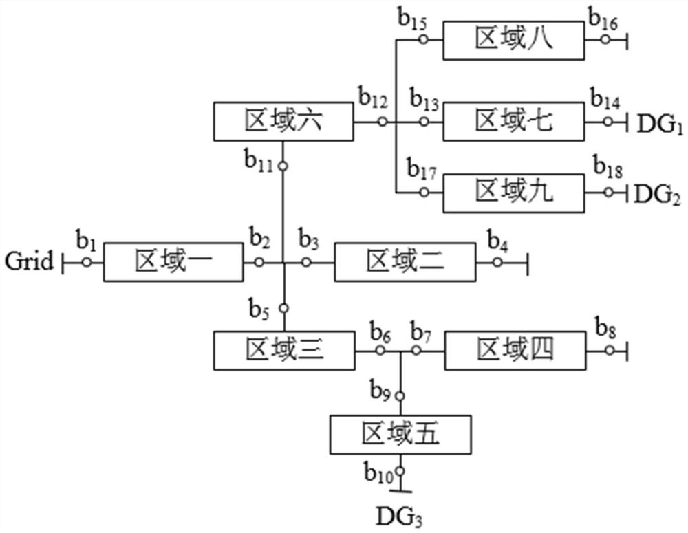 Distribution Network Fault Location Method Based on Hierarchical Model and Improved Gray Wolf Optimization Algorithm