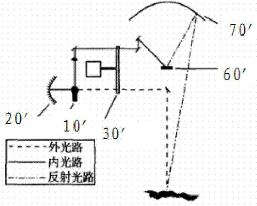 Near-infrared moisture measurement instrument