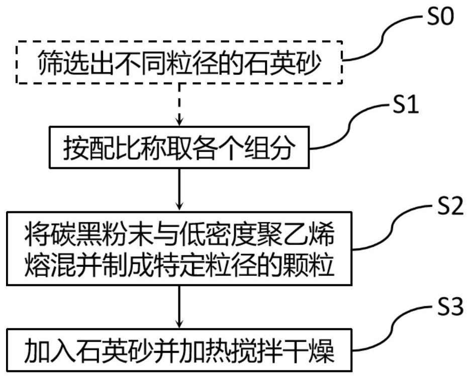 Novel environment-friendly dust suppression stuffing sand and preparation method thereof