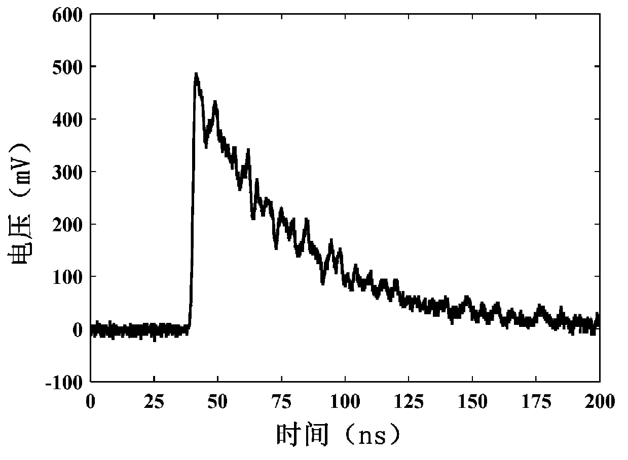 Baseline correcting method and system for digital flash pulses