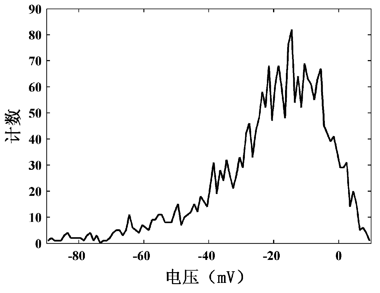 Baseline correcting method and system for digital flash pulses